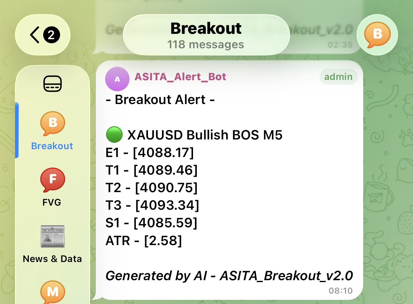 Breakout Telegram 信號預覽