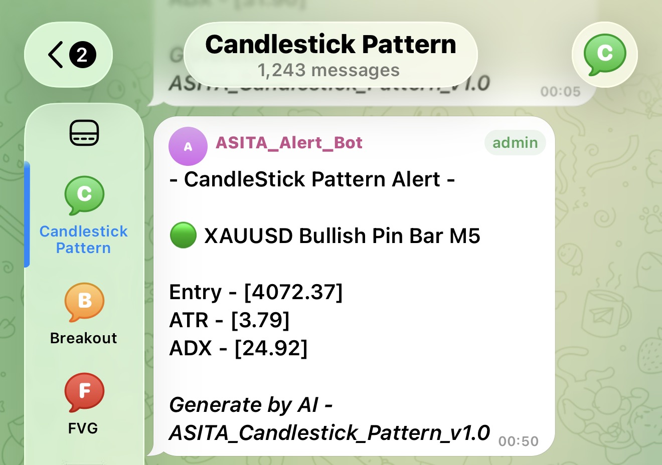 Candlestick Pattern Telegram 信號預覽