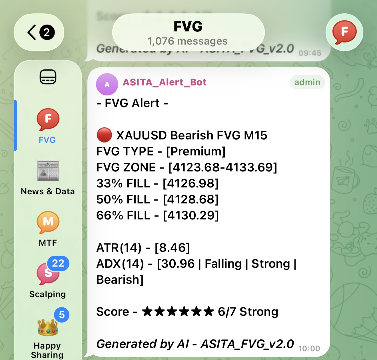 FVG Telegram 信號預覽
