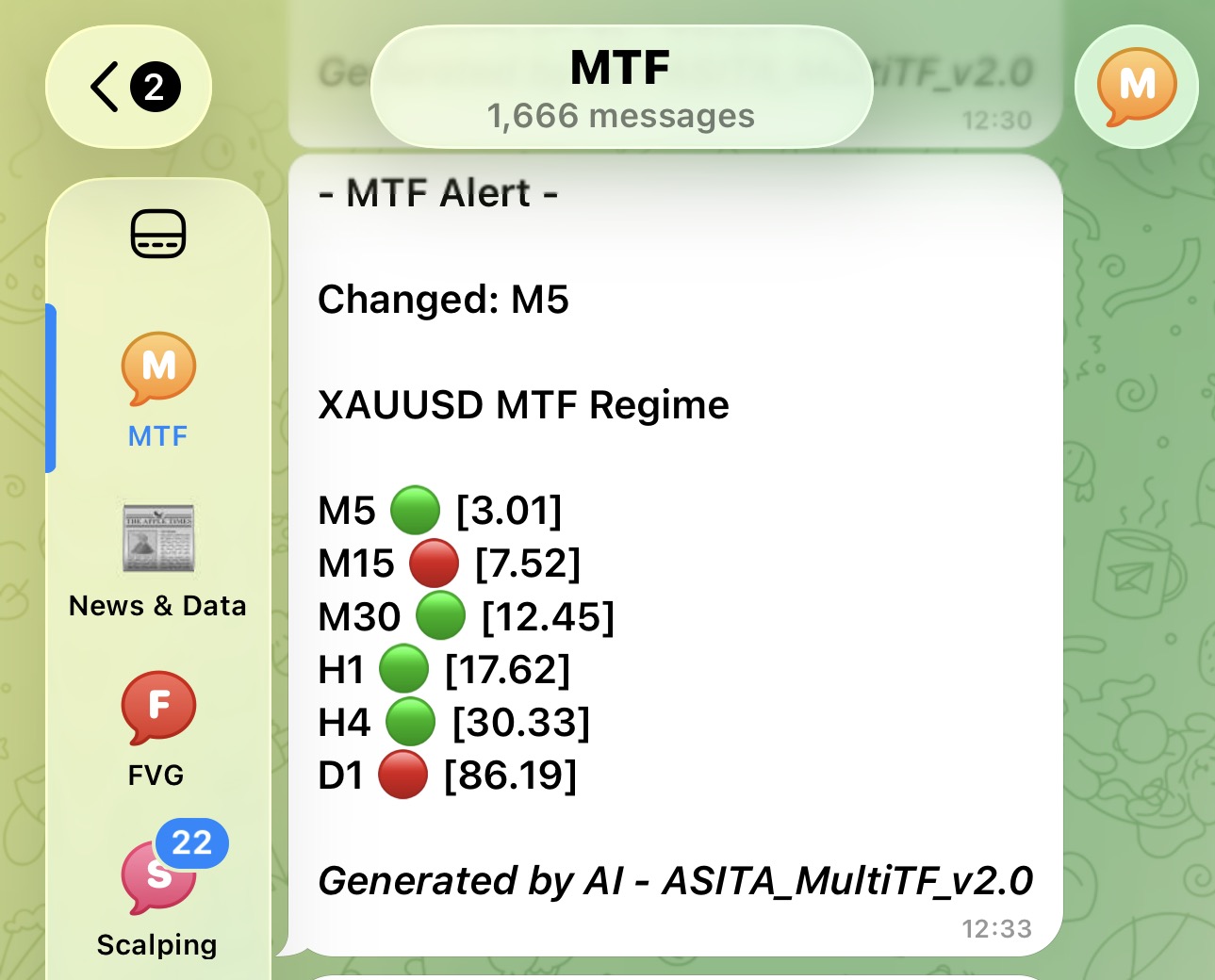 Multi TF Telegram 信號預覽