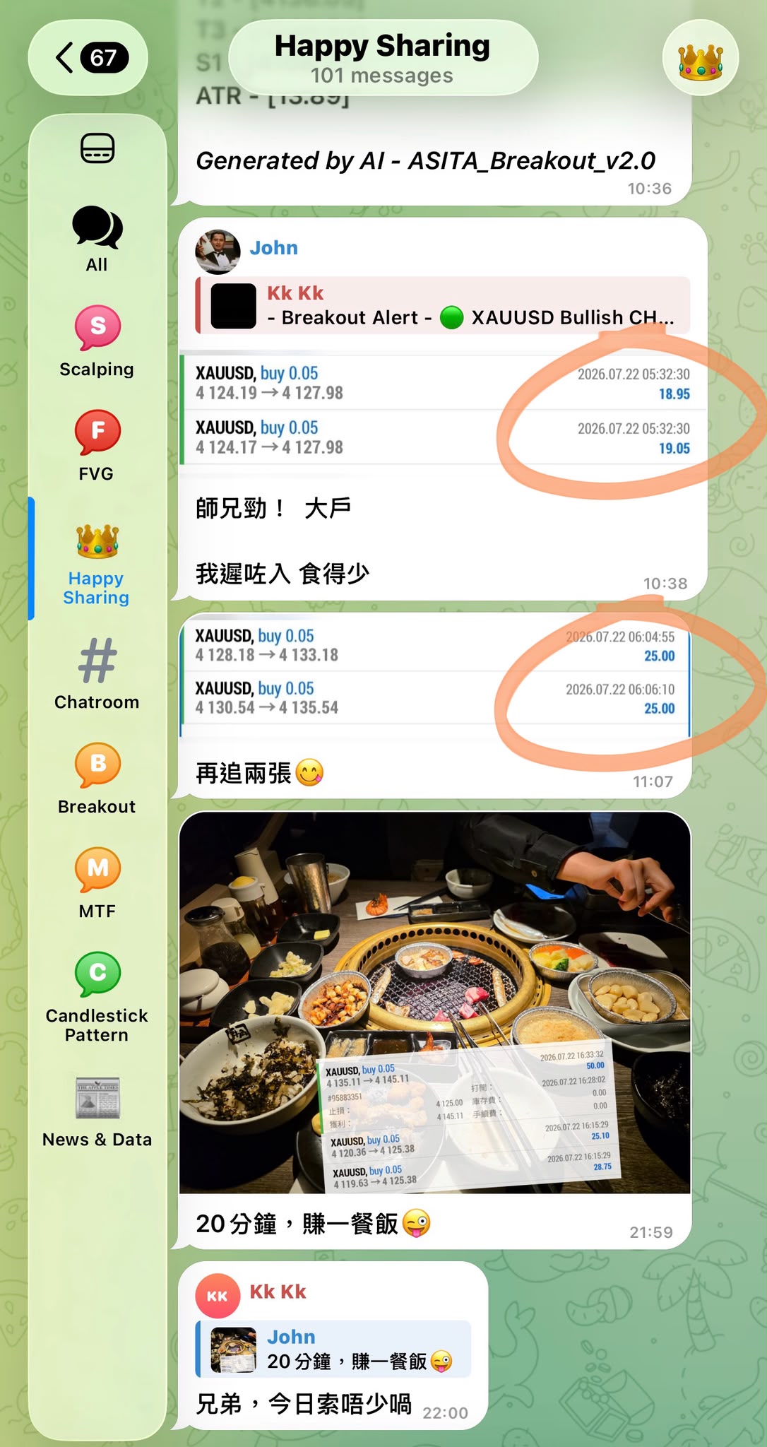 Happy Sharing 會員分享獲利截圖 2