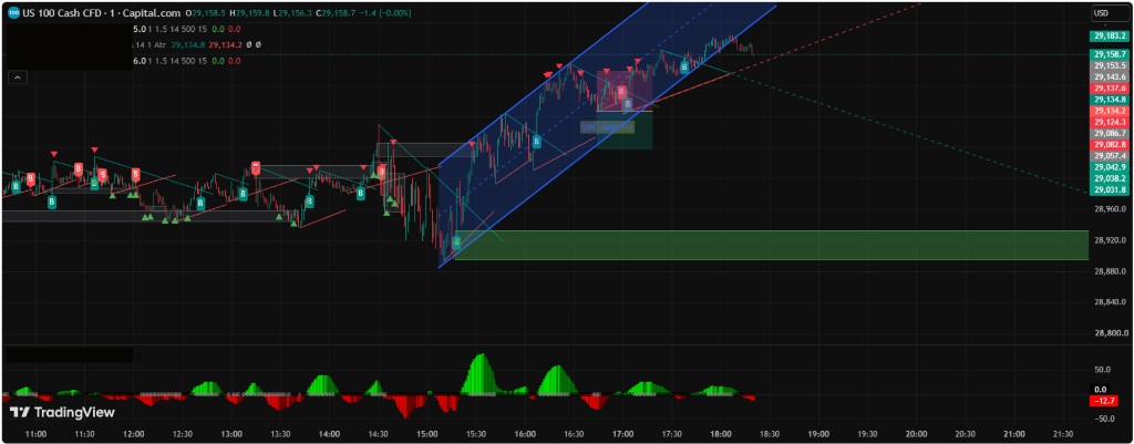 TradingView 多維指標分析介面示意